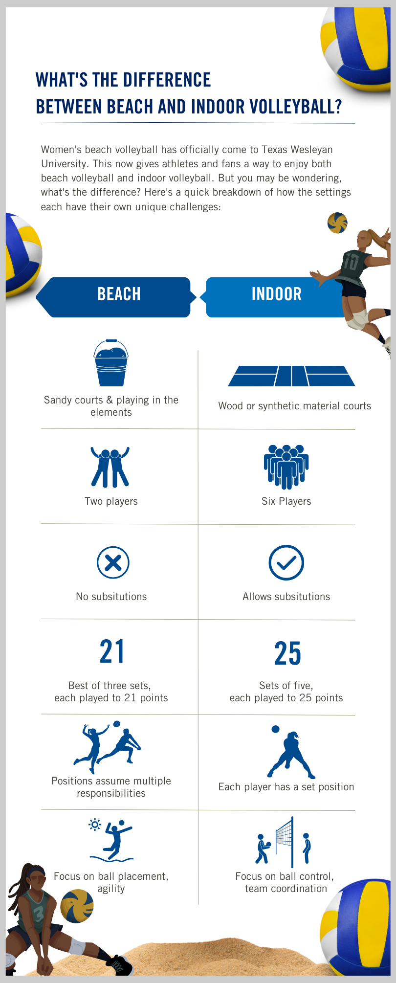 Infographic stating the differences in beach volleyball and indoor volleyball